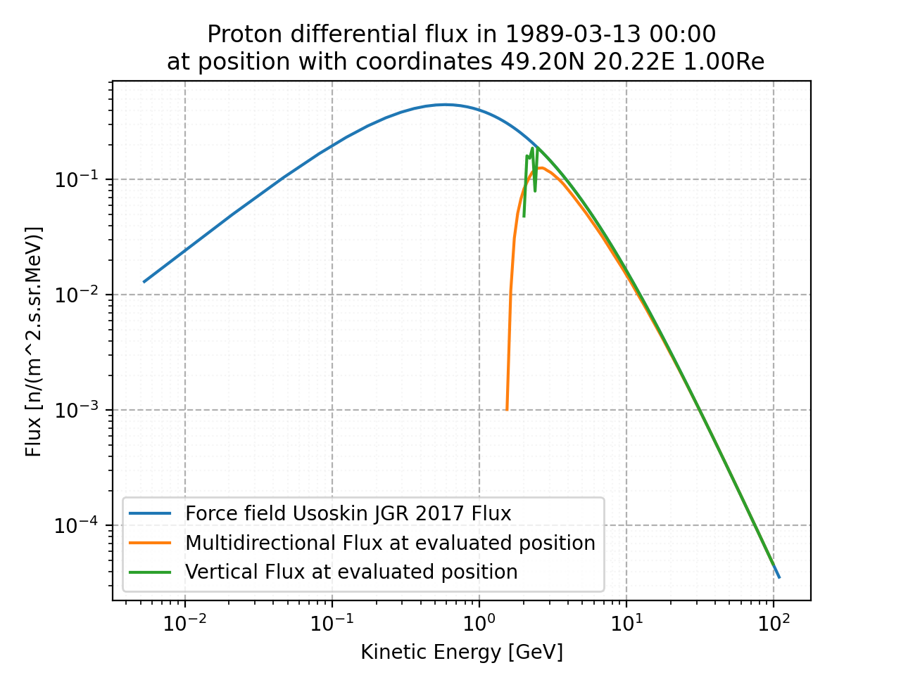proton_flux